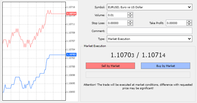Spread example in Metatrader 4