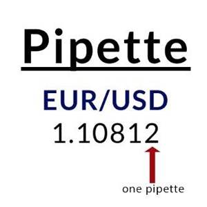 Pipette example using EUR/USD