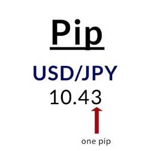 Pip example using USD/JPY